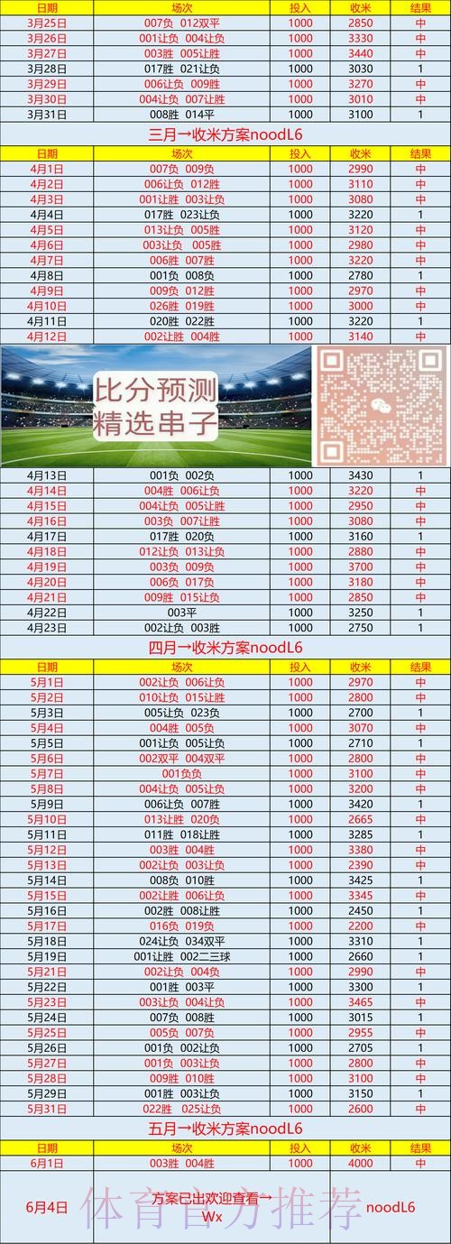 世界杯专家预测是否免费