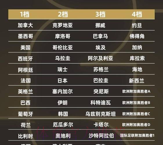 2026世界杯强队排名今日 2026世界杯强队排名今日