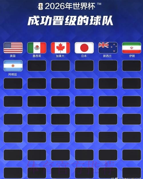 2026美加墨世界杯加拿大参赛队伍