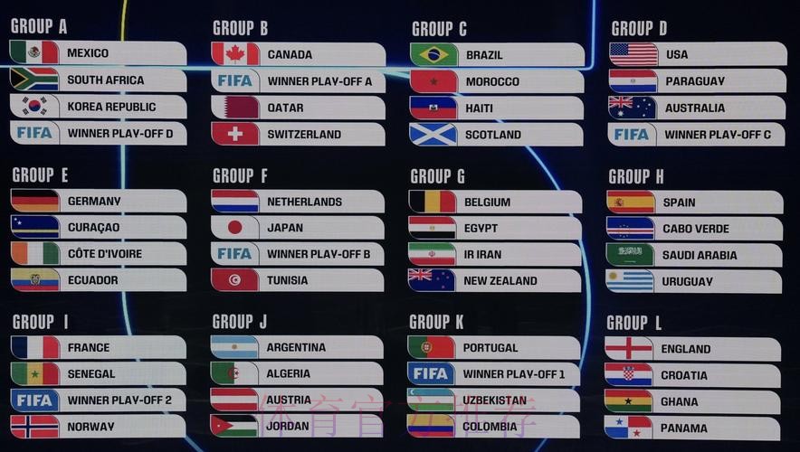 2026美加墨世界杯加拿大参赛队伍