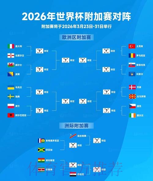 2026世界杯预测推荐官方 2026世界杯预测推荐官方