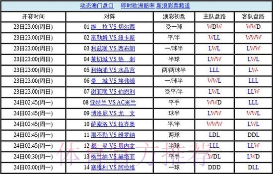 世界杯盘口最新官方